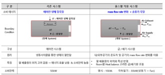 올스웰, ESS 냉각장치 기술 사업화