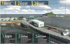 태안군, 마검포항 어촌뉴딜300사업 추진