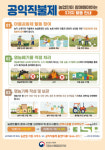 국립농산물품질관리원 청송·영양사무소, 신청 농가 이행점검 본격 실시