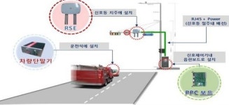 보령시, 대형교차로 긴급차량 우선 신호시스템 설치