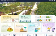 포항시, 스마트공간정보시스템 대시민서비스 시작