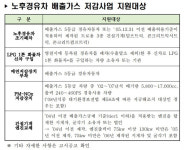 영천시, 경유차·건설기계 배출가스 저감 사업 시행