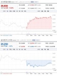 글로벌엔지니어링(GLOBALENGINEERING)주 | [업앤다운]건설주 상승 ··· 코오롱글로벌 ↑ 삼성엔지니어링 ↓