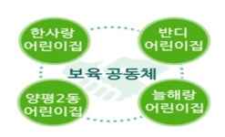 오세훈 서울시장, 서울형 공유어린이집 현장방문…내년 전 자치구로 확산