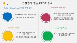 [건설업계 P.E.S.T 분석]현대엔지니어링·GS건설·LH···(S)여의도 목화아파트 재건축 추진·개포 1단지 재건축 조합  보유분 입찰