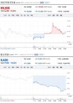 (주)이테크 한내공 | [업앤다운] 건설주 하락 ··· SGC이테크건설 ↑ 일성건설 ↓