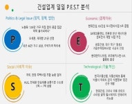 금호엔지니어링건축사사무소주 | [건설업계 P.E.S.T 분석]GS건설 · 현대건설 · 금호건설 · 현대엔지니어링···(P)노형욱 국토부장관, “205만 가구 공급에 집값 하락...