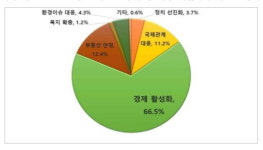 안산상공회의소, 안산지역 새해 첫 체감경기 ‘경기회복 기대 어려워’