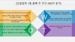 [건설업 주간 SWOT분석]경동건설 경동리인아파트 공사현장 ‘취약’···HDC현대산업개발 광주 화정 아이파크 건물 붕괴 ‘위협’
