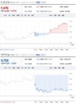 [업앤다운]건설주 하락···HJ중공업↑·대우건설↓