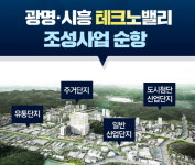 4차산업 선도 ‘광명시흥테크노밸리 도시첨단산업단지’ 조성 본격화