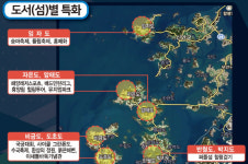 신안군, 지역 특화 스포츠관광 육성