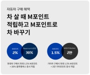 현대카드 M포인트, 고객 700만명…쌓인 포인트 5천억 규모