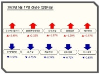 (주)신세계푸드 두산에너빌리티별관식당 | [업앤다운]건설주 상승…두산에너빌리티↑ 신세계건설↓