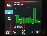 [타보니]볼보 XC90 B6 AWD 인스크립션, 안전에 주행의 즐거움 더하는 ‘SUV’