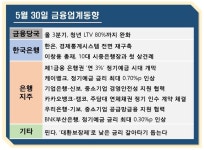 [금융업계동향]은행권 ‘3% 예금시대’ 열렸다…3분기 ‘청년 LTV 80%’ 시행
