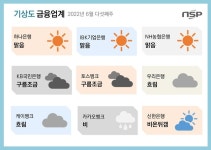 [금융업계기상도]카카오뱅크 ‘비’·신한은행 ‘비온뒤갬’