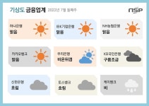 [금융업계기상도]신한은행 ‘흐림’·케이뱅크 ‘비’