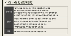 [건설업계동향]쌍용건설, 501억원규모 ‘문정현대아파트 리모델링 공사’ 수주…HDC현대산업개발, 3인대표체제 돌입