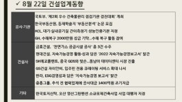 [건설업계동향]금호건설, 천연가스 공급시설 공사 수주 행진...현대건설 한라, 지속가능경영보고서 발간