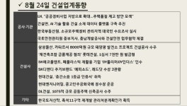 [건설업계동향]삼성물산, 카타르서 태양광 발전소 건설공사 수주…롯데건설, ‘재건축 조합 금품제공’ 1심 벌금형