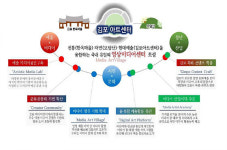 김포시, 경기도 지역영상미디어센터 조성 공모사업 선정