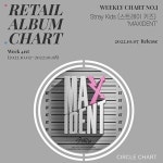 스트레이 키즈 ‘MAXIDENT’, 41주차 써클차트 리테일 앨범 1위