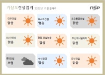 [건설업계기상도]대우건설 ‘맑음’ 롯데건설 ‘흐림’