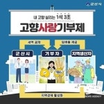 군산시, 고향사랑기부자 대상 이벤트 실시