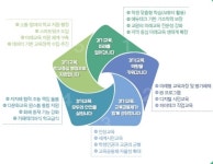 경기도교육청, 미래비전 담은 새로운 경기교육 추진