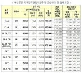 LH, 청년 문화예술인 주거지원 ‘부천영상 행복주택’ 850가구 청약접수 실시