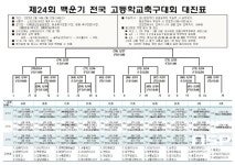 제24회 백운기 전국 고교 축구대회 개최