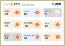 [건설업계기상도]삼성물산 ‘맑음’·신세계건설 ‘비’