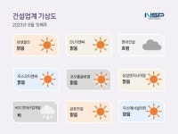 [건설업계기상도]현대건설 ‘흐림’·HDC현대산업개발 ‘비’