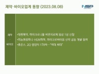 [제약·바이오업계동향]대원제약 “피부에 붙이는 비만치료제 임상 1상 IND 신청”
