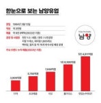 남양유업, 창립 60주년…초격차 품질 기술력으로 제2의 도약