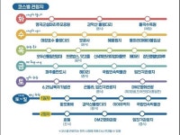 파주시, 대표 관광지 ‘시티투어 버스’ 운행 개시
