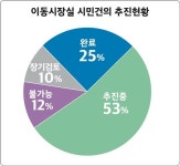 김경일 파주시장, “정책은 시민 위한 서비스·저는 여러분들의 것·마음껏 이용”