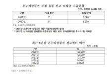 온누리상품권 ‘부정유통’ 기승 전년比 2배↑…오세희 의원 “관리체계 강화해야”