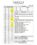 김동연, 초등학교·유치원 휴교 및 휴원 권고…비상3단계 격상