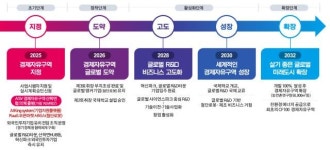 안산시, 경제자유도시 비전으로 ‘첨단로봇 혁신 허브’ 도약 박차