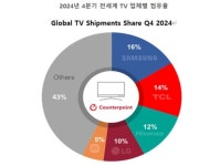 24년 4Q 글로벌 프리미엄TV 시장 삼성 1위…TCL, LG 제치고 2위 차지