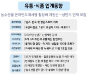 [유통·식품업계동향]유통인재 쟁탈전 상반기 공채…무신사는 무서운 질주