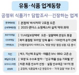 [유통·식품업계 동향]공정위 식품가↑ 담합조사…긴장하는 업계