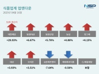 (주)동부그린 - 대장 미사용 - 2686 | [업앤다운]식품주 상승…동원F&B↑·교촌에프앤비↓