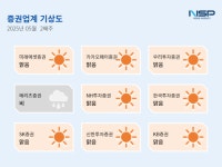 [증권업계기상도]미래에셋증권 ‘맑음’·메리츠증권 ‘비’
