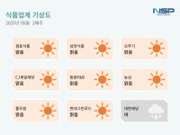 (주)현대그린푸드 미즈제일산후조리원 | [식품업계 기상도]농심 ‘맑음’·대한제당 ‘비’