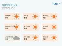 정민B&C(롯데칠성음료 동안점) | [식품업계 기상도]롯데칠성 ‘맑음’·교촌에프앤비 ‘흐림’