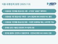 [식품·유통 업계동향]롯데·쿠팡·쿠쿠, ‘으뜸효율 가전제품 환급사업’…CJ프레시웨이·BGF로지스‘국가공인’