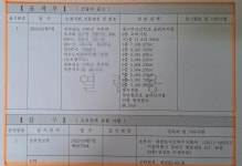 신안군, ‘수상한 거래’ 리조트 회원권 17억 혈세 날릴 판